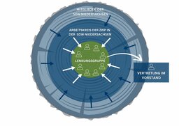 Grafik Waldpädagogik in der SDW